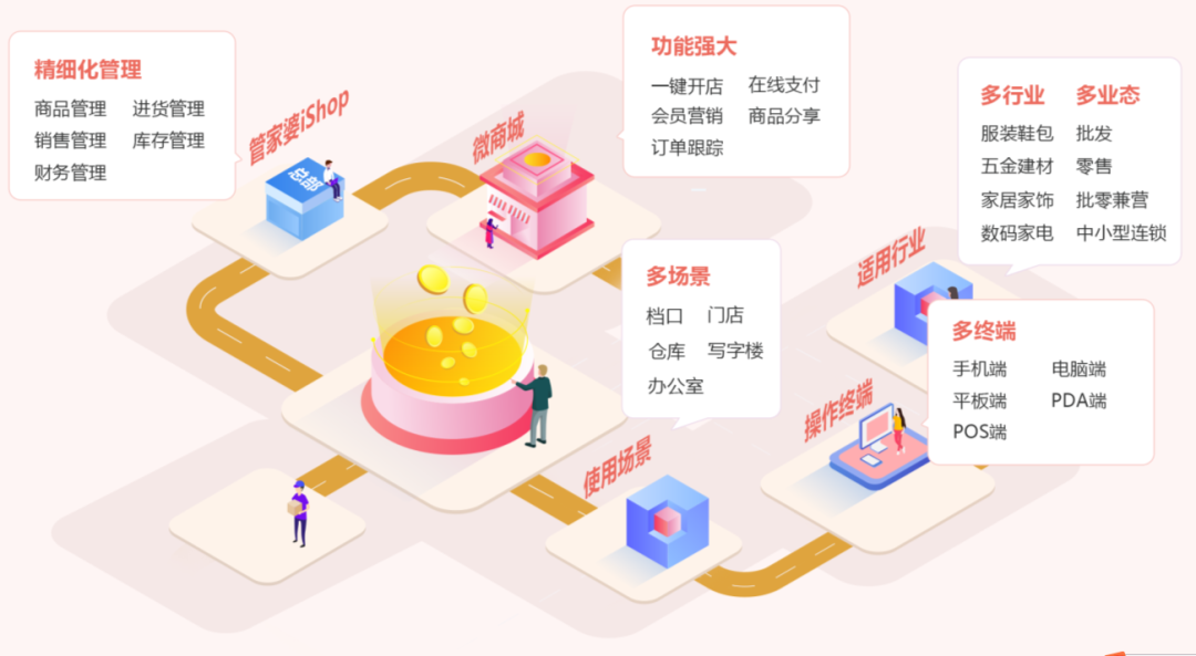 管家婆ishop┃移动互联时代，中小微企业如何高效管理？