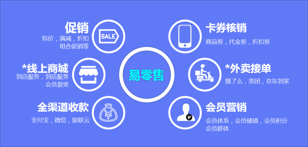 发版公告┃管家婆易零售新版发布