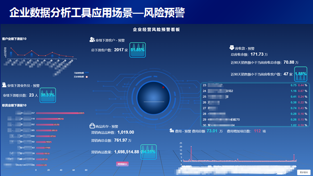 企业经营数据，怎样360°全掌握？