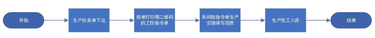 工贸PRO┃数字化车间让序列号管理更简单高效